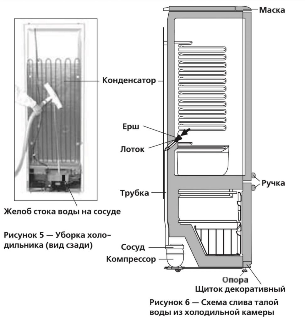 Схема трубок холодильника Атлант