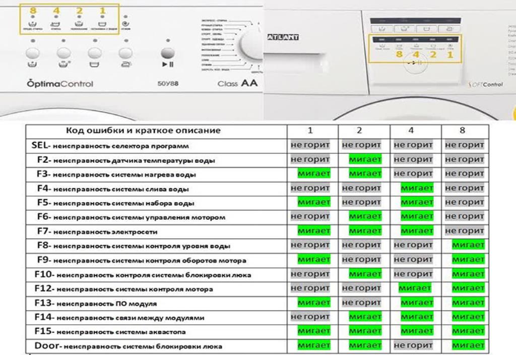 Ошибки стиральной атлант