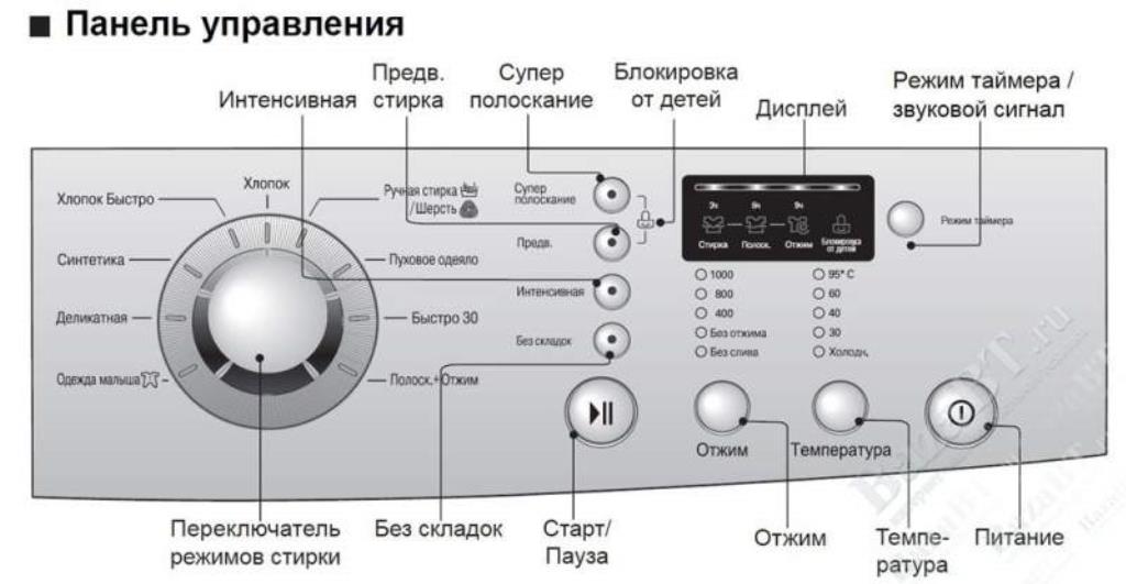 Стиральная машина lg очистка барабана. Кнопка старт стиральная машина LG. Тестирование стиральной машины- f1068sd. Стиральная машинка LG 4кг инструкция. Управление стиральной машиной LG С телефона.