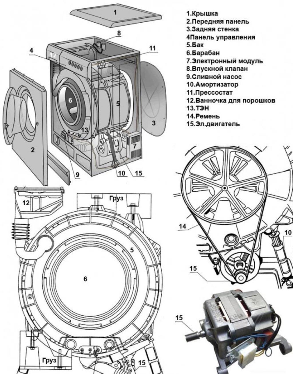 Ремонт стиральной своими руками. Устройство стиральной машины автомат Индезит. Строение стиральной машины автомат LG. Стиральная машина самсунг схема устройства. Схема барабана стиральной машины Индезит.