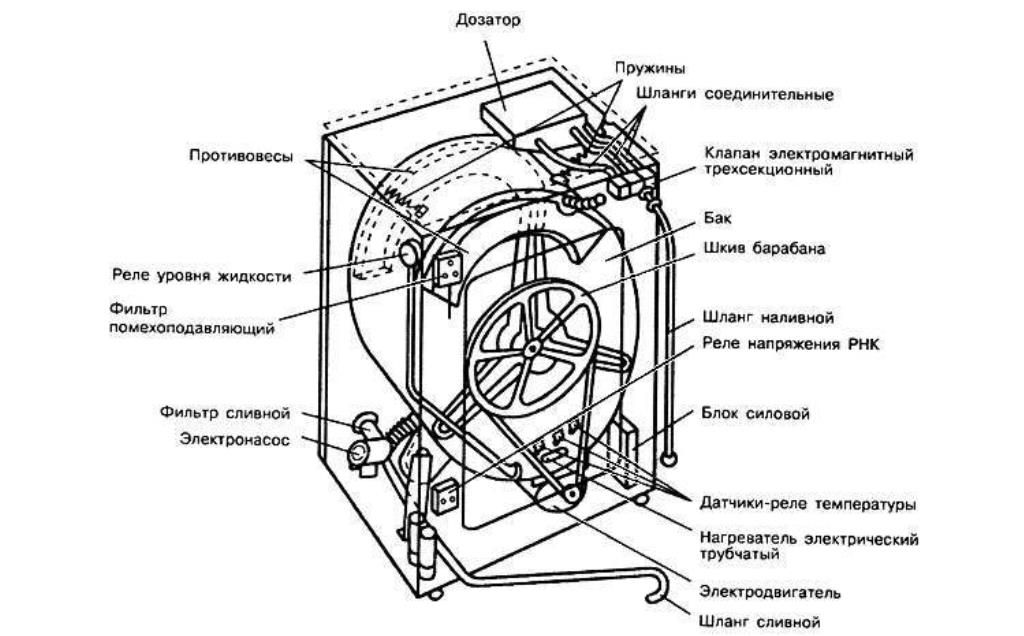 Устройство стиральных индезит